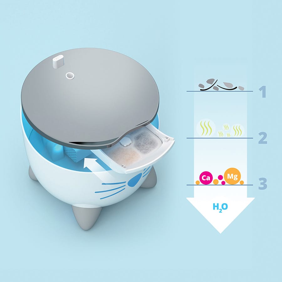 Catit - App-Controlled Cat Water Fountain - White - product gallery photograph 7